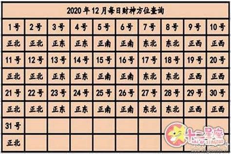 2023年财神方位|财神方位